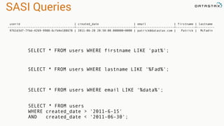 SASI Queries
SELECT * FROM users WHERE firstname LIKE 'pat%';
SELECT * FROM users WHERE lastname LIKE ‘%Fad%';
SELECT * FROM users WHERE email LIKE '%data%';
SELECT * FROM users
WHERE created_date > '2011-6-15'
AND created_date < '2011-06-30';
userid | created_date | email | firstname | lastname
--------------------------------------+---------------------------------+----------------------+-----------+----------
9761d3d7-7fbd-4269-9988-6cfd4e188678 | 2011-06-20 20:50:00.000000+0000 | patrick@datastax.com | Patrick | McFadin
 