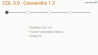 CQL 3.0 - Cassandra 1.2
• Goodbye CQL 2.0!
• Custom secondary indexes
• Empty IN
 