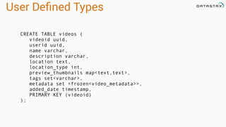 User Deﬁned Types
CREATE TABLE videos (
videoid uuid,
userid uuid,
name varchar,
description varchar,
location text,
location_type int,
preview_thumbnails map<text,text>,
tags set<varchar>,
metadata set <frozen<video_metadata>>,
added_date timestamp,
PRIMARY KEY (videoid)
);
 