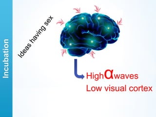 Incubation




                 α
             High waves
             Low visual cortex
 