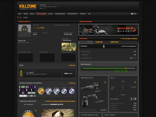 Key roles in online communities Laurent Goffin, Building the Social Web Experience The star Everyone wants to be friends with The opinion leader High quality content producer The connector Person with many connections The addict Very high participation in community 