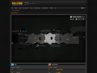 The web extends gameplay Slice & dice player statistics to create new levels of competition Player interaction > lead / compete > relationships Create player profiles & friends lists Personalize > self expression > relationships 