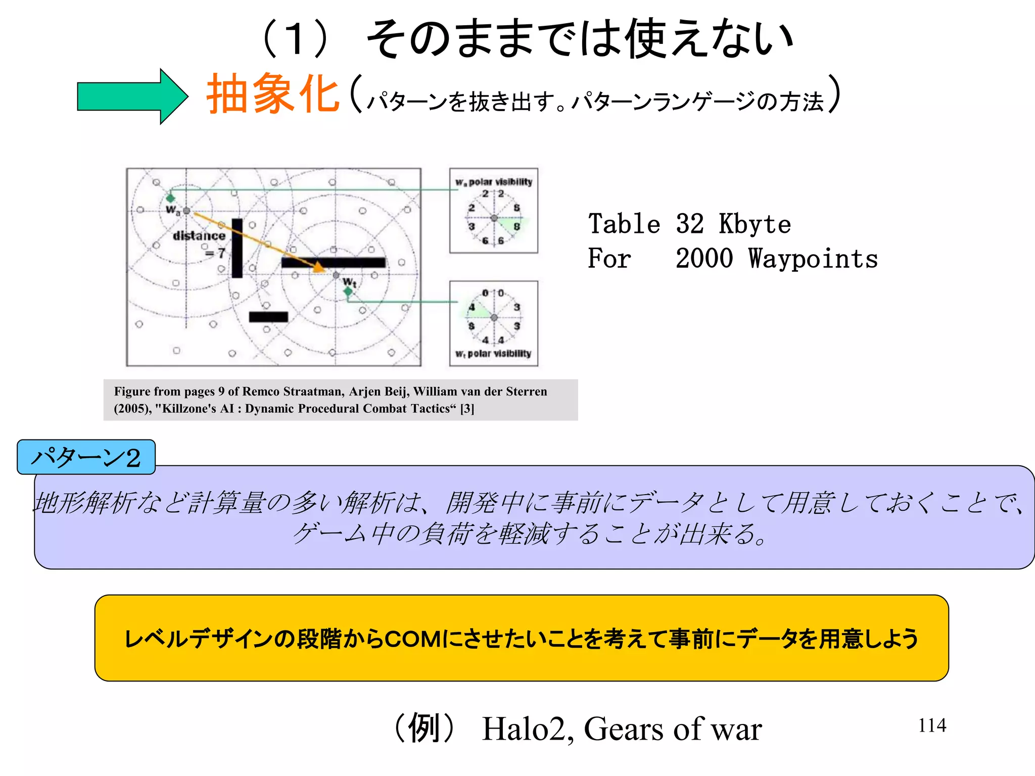 114
（１） そのままでは使えない
抽象化（パターンを抜き出す。パターンランゲージの方法）
地形解析など計算量の多い解析は、開発中に事前にデータとして用意しておくことで、
ゲーム中の負荷を軽減することが出来る。
パターン２
レベルデザインの段階からＣＯＭにさせたいことを考えて事前にデータを用意しよう
Table 32 Kbyte
For 2000 Waypoints
（例） Halo2, Gears of war
Figure from pages 9 of Remco Straatman, Arjen Beij, William van der Sterren
(2005), "Killzone's AI : Dynamic Procedural Combat Tactics“ [3]
 
