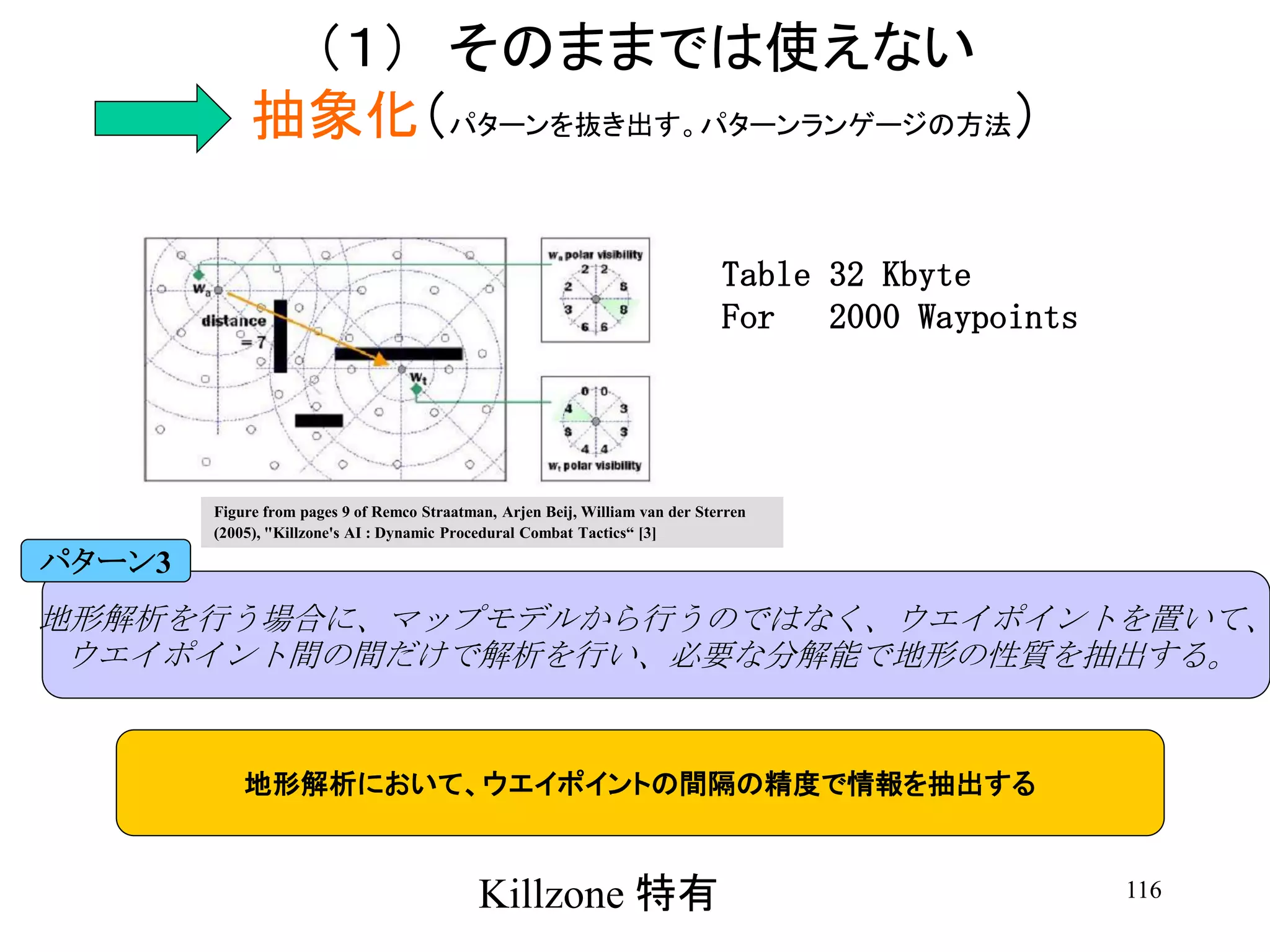 116
（１） そのままでは使えない
抽象化（パターンを抜き出す。パターンランゲージの方法）
地形解析を行う場合に、マップモデルから行うのではなく、ウエイポイントを置いて、
ウエイポイント間の間だけで解析を行い、必要な分解能で地形の性質を抽出する。
パターン3
地形解析において、ウエイポイントの間隔の精度で情報を抽出する
Table 32 Kbyte
For 2000 Waypoints
Killzone 特有
Figure from pages 9 of Remco Straatman, Arjen Beij, William van der Sterren
(2005), "Killzone's AI : Dynamic Procedural Combat Tactics“ [3]
 