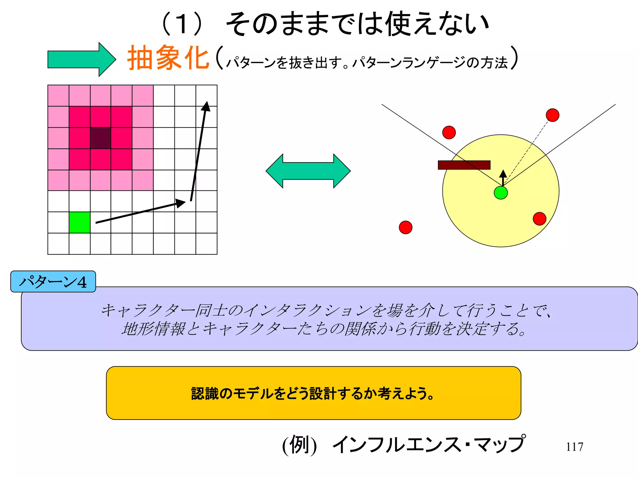 117
（１） そのままでは使えない
抽象化（パターンを抜き出す。パターンランゲージの方法）
キャラクター同士のインタラクションを場を介して行うことで、
地形情報とキャラクターたちの関係から行動を決定する。
パターン４
認識のモデルをどう設計するか考えよう。
(例) インフルエンス・マップ
 