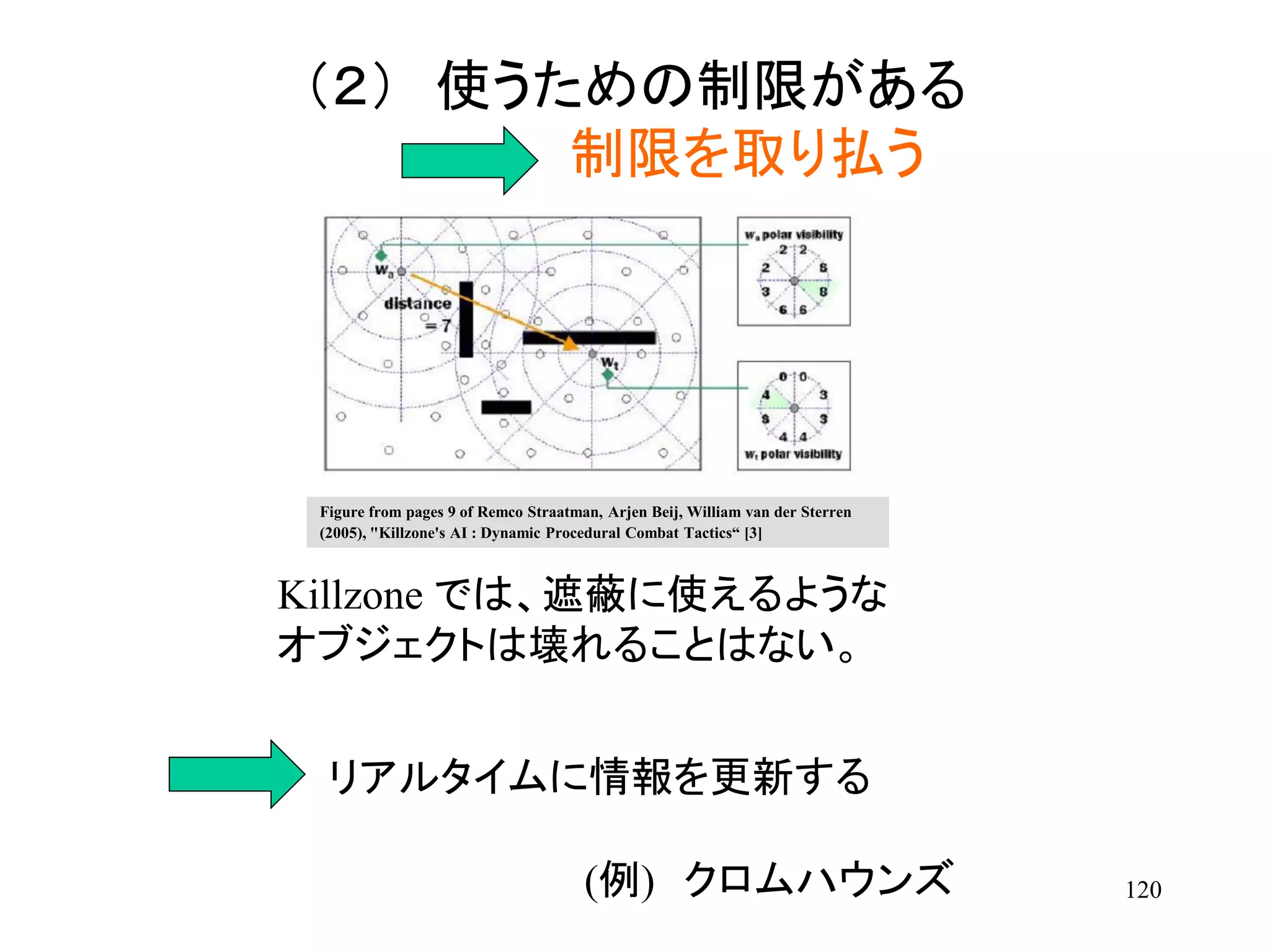 120
（２） 使うための制限がある
制限を取り払う
Killzone では、遮蔽に使えるような
オブジェクトは壊れることはない。
リアルタイムに情報を更新する
(例) クロムハウンズ
Figure from pages 9 of Remco Straatman, Arjen Beij, William van der Sterren
(2005), "Killzone's AI : Dynamic Procedural Combat Tactics“ [3]
 