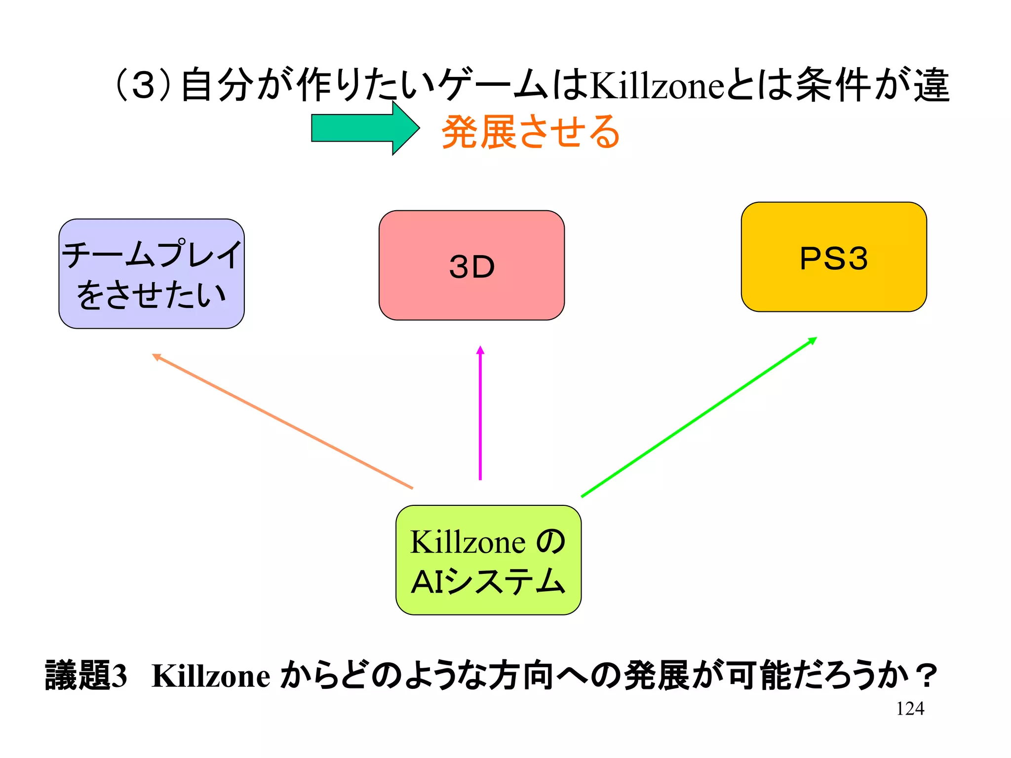 124
（３）自分が作りたいゲームはKillzoneとは条件が違
発展させる
Killzone の
ＡＩシステム
３Ｄ ＰＳ３チームプレイ
をさせたい
議題3 Killzone からどのような方向への発展が可能だろうか？
 