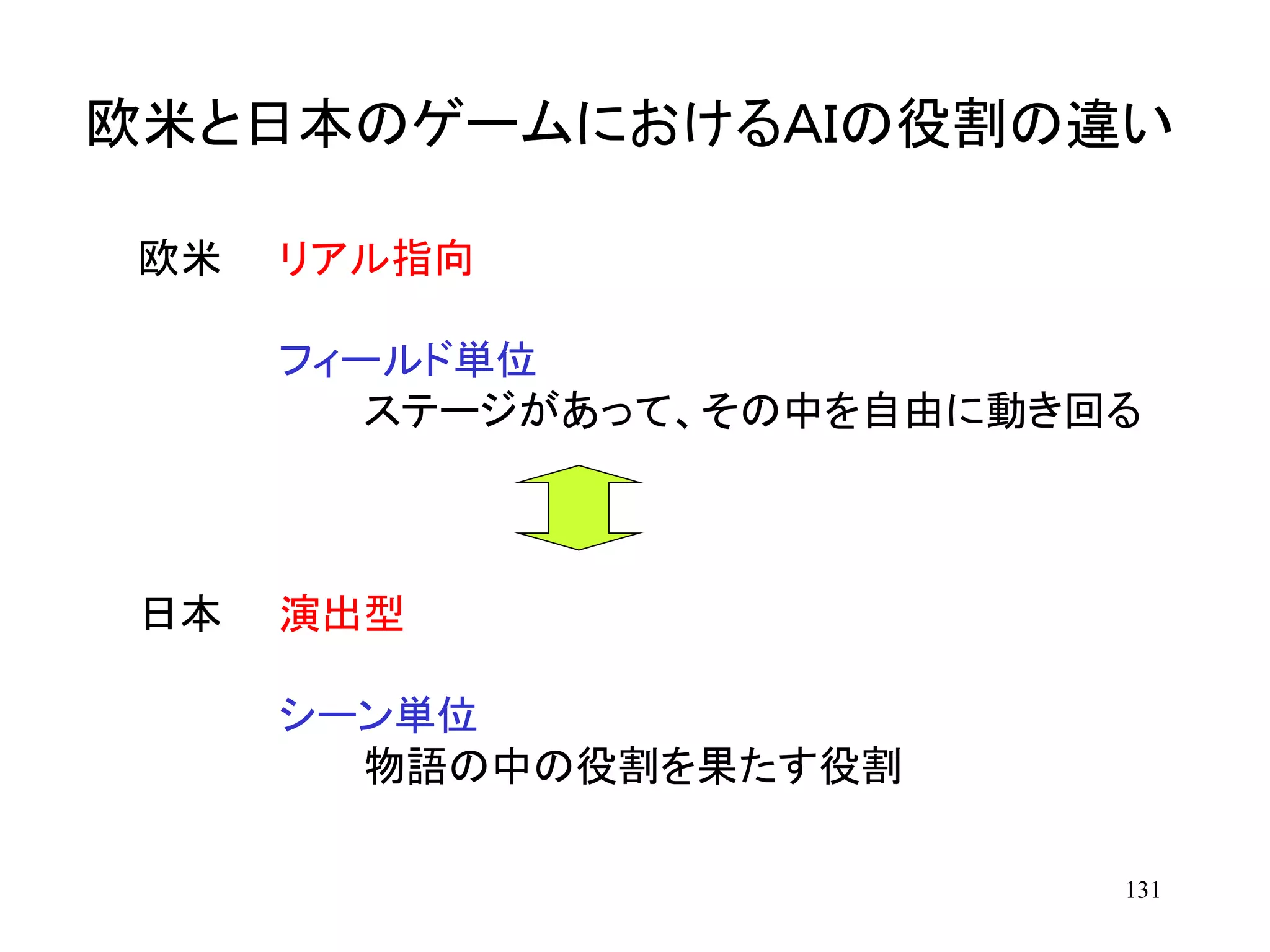 131
欧米と日本のゲームにおけるＡＩの役割の違い
欧米 リアル指向
フィールド単位
ステージがあって、その中を自由に動き回る
日本 演出型
シーン単位
物語の中の役割を果たす役割
 