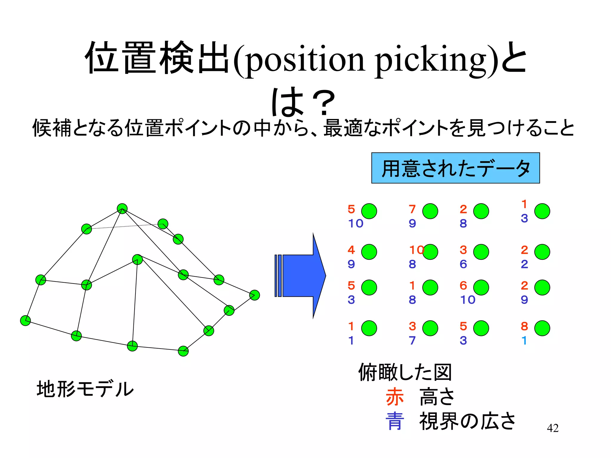 42
位置検出(position picking)と
は？
候補となる位置ポイントの中から、最適なポイントを見つけること
４
９
５
１０
１
１
５
３
１０
８
７
９
３
７
１
８
３
６
２
８
５
３
６
１０
２
２
１
３
８
１
２
９
地形モデル
俯瞰した図
赤 高さ
青 視界の広さ
用意されたデータ
 