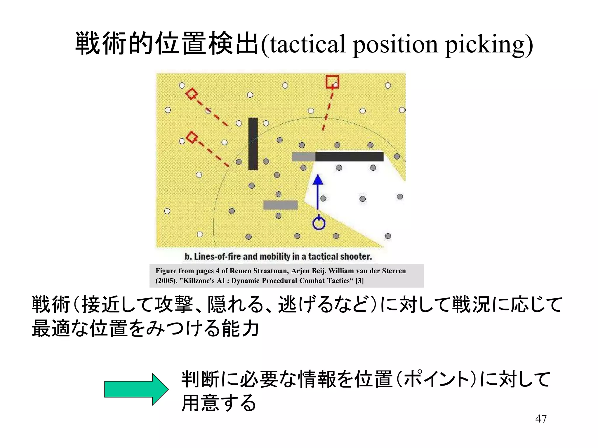 47
戦術的位置検出(tactical position picking)
戦術（接近して攻撃、隠れる、逃げるなど）に対して戦況に応じて
最適な位置をみつける能力
判断に必要な情報を位置（ポイント）に対して
用意する
Figure from pages 4 of Remco Straatman, Arjen Beij, William van der Sterren
(2005), "Killzone's AI : Dynamic Procedural Combat Tactics“ [3]
 