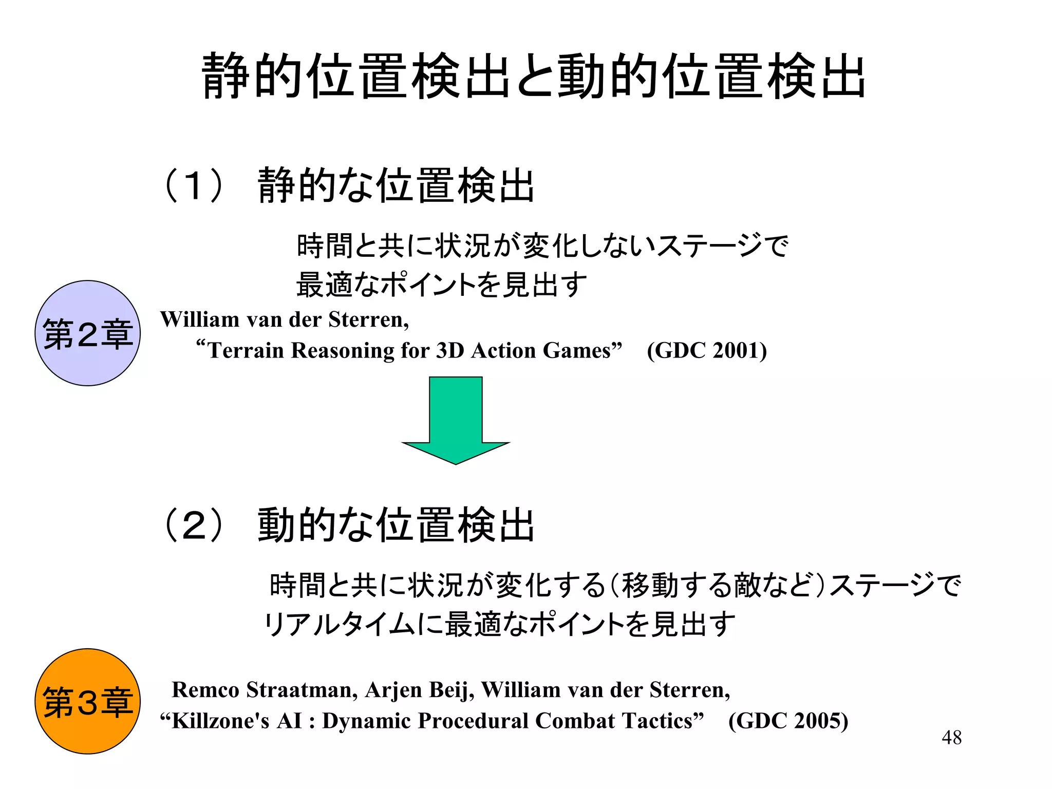 48
静的位置検出と動的位置検出
（１） 静的な位置検出
時間と共に状況が変化しないステージで
最適なポイントを見出す
William van der Sterren,
“Terrain Reasoning for 3D Action Games” (GDC 2001)
（２） 動的な位置検出
時間と共に状況が変化する（移動する敵など）ステージで
リアルタイムに最適なポイントを見出す
Remco Straatman, Arjen Beij, William van der Sterren,
“Killzone's AI : Dynamic Procedural Combat Tactics” (GDC 2005)
第２章
第３章
 