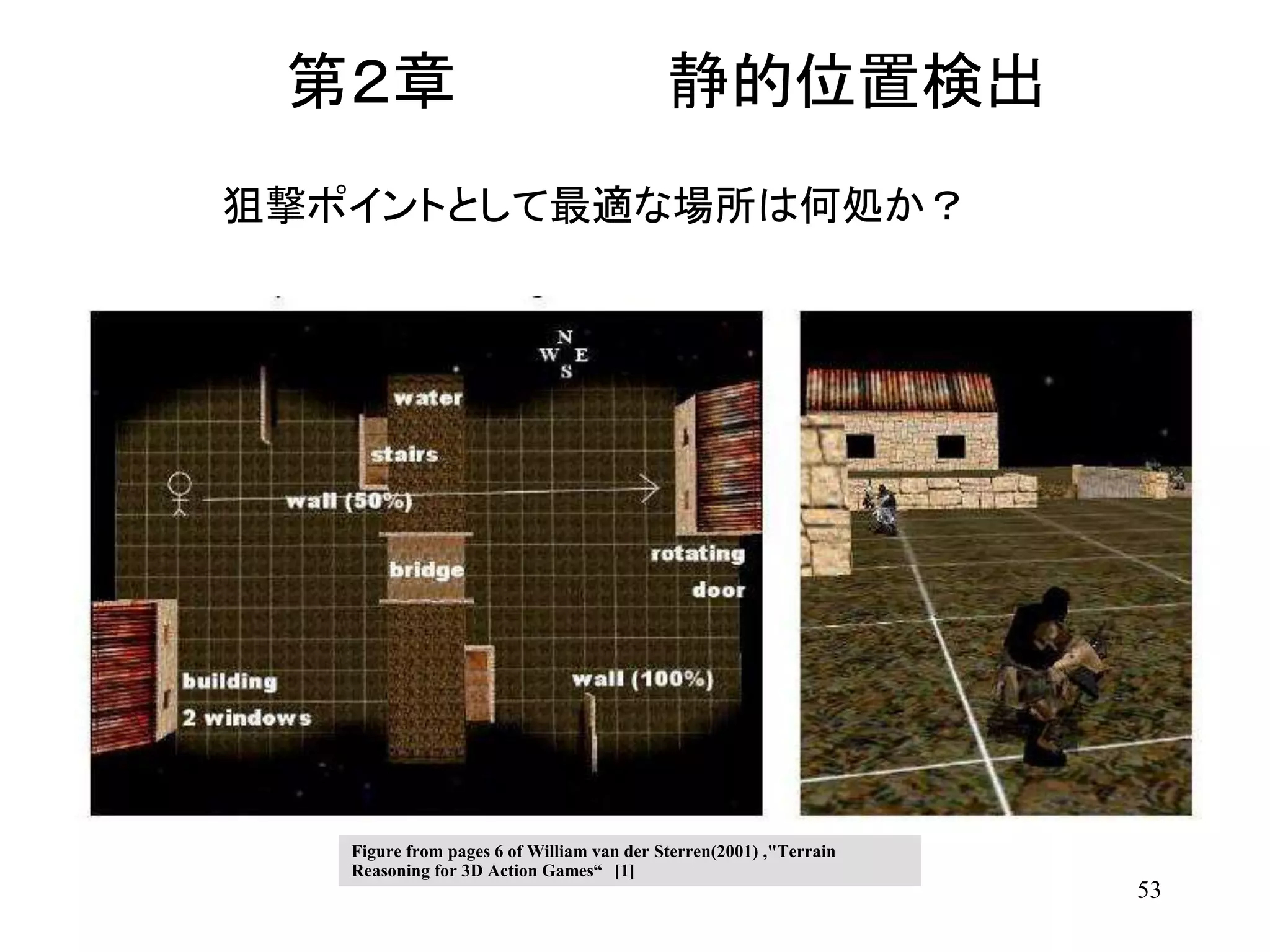 53
第２章 静的位置検出
狙撃ポイントとして最適な場所は何処か？
Figure from pages 6 of William van der Sterren(2001) ,"Terrain
Reasoning for 3D Action Games“ [1]
 