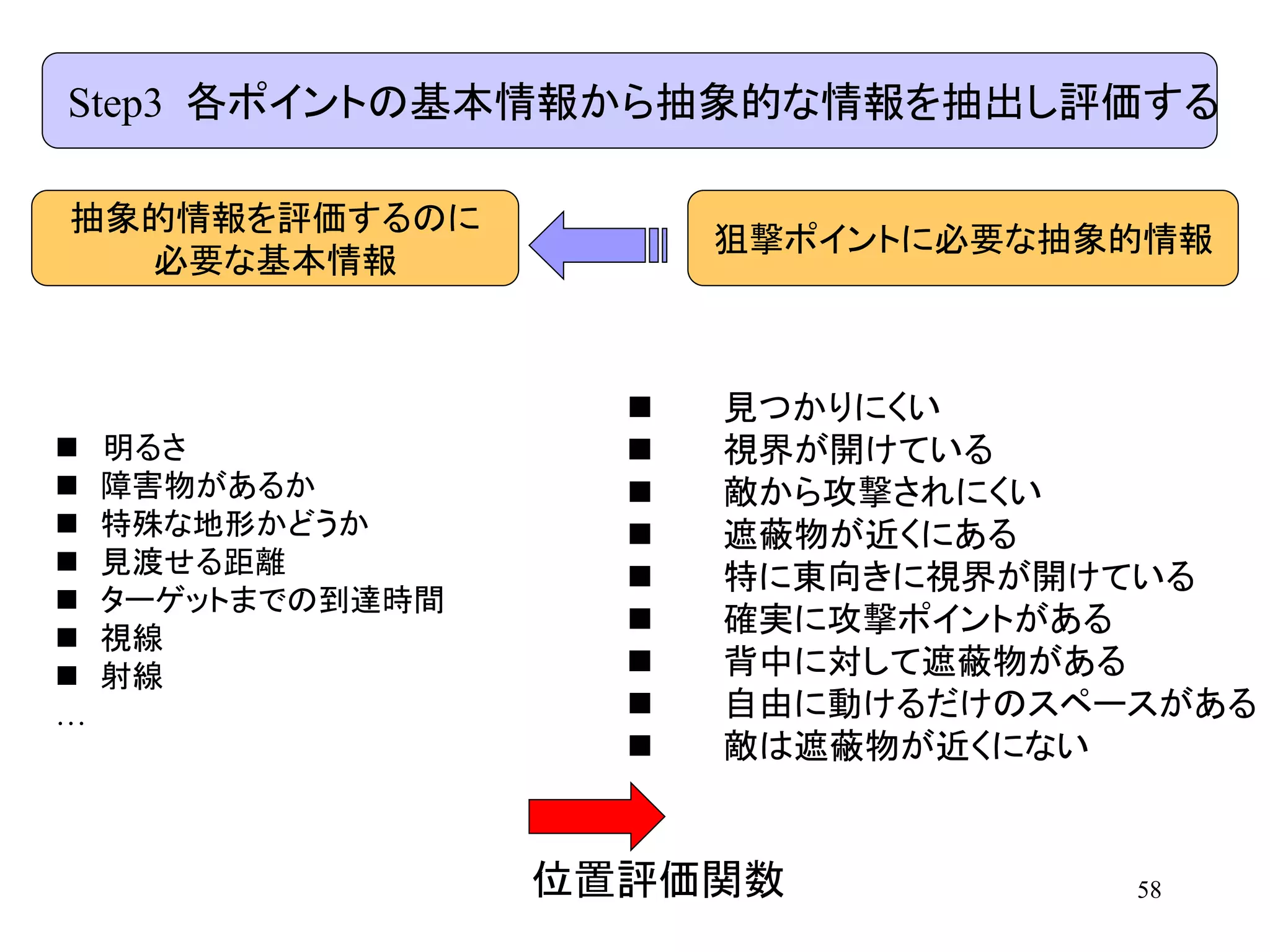 58
狙撃ポイントに必要な抽象的情報
 見つかりにくい
 視界が開けている
 敵から攻撃されにくい
 遮蔽物が近くにある
 特に東向きに視界が開けている
 確実に攻撃ポイントがある
 背中に対して遮蔽物がある
 自由に動けるだけのスペースがある
 敵は遮蔽物が近くにない
Step3 各ポイントの基本情報から抽象的な情報を抽出し評価する
抽象的情報を評価するのに
必要な基本情報
 明るさ
 障害物があるか
 特殊な地形かどうか
 見渡せる距離
 ターゲットまでの到達時間
 視線
 射線
…
位置評価関数
 