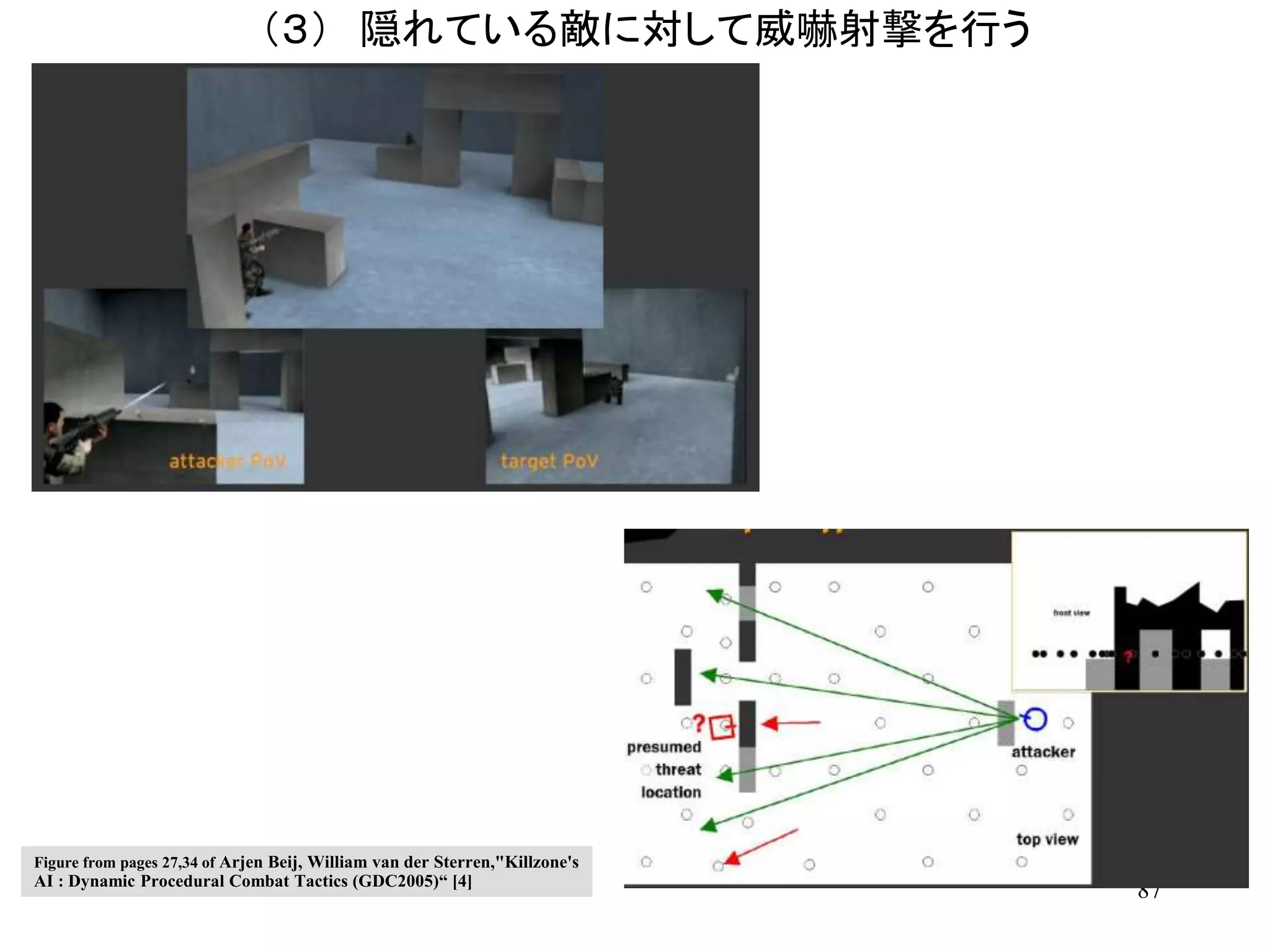 87
（３） 隠れている敵に対して威嚇射撃を行う
Figure from pages 27,34 of Arjen Beij, William van der Sterren,"Killzone's
AI : Dynamic Procedural Combat Tactics (GDC2005)“ [4]
 