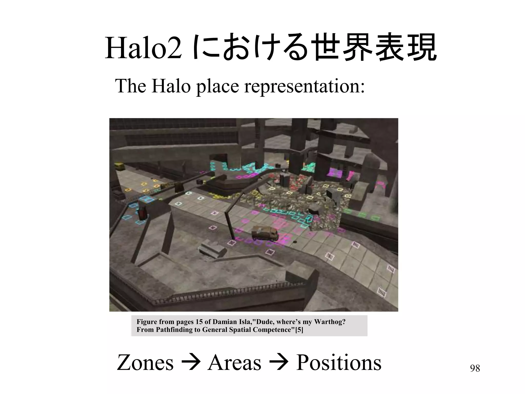 98
The Halo place representation:
Zones  Areas  Positions
Halo2 における世界表現
Figure from pages 15 of Damian Isla,"Dude, where’s my Warthog?
From Pathfinding to General Spatial Competence"[5]
 