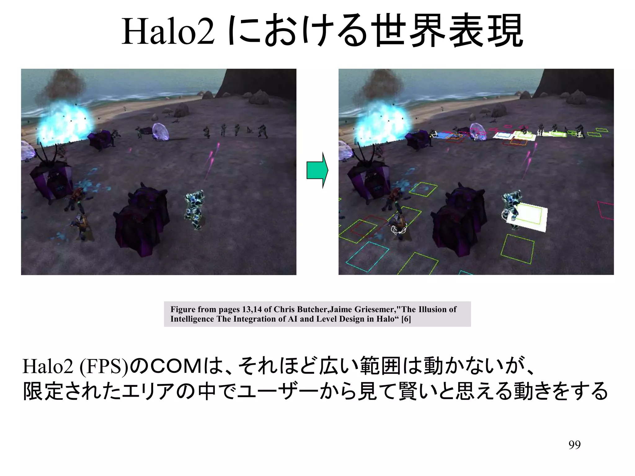 99
Halo2 における世界表現
Halo2 (FPS)のＣＯＭは、それほど広い範囲は動かないが、
限定されたエリアの中でユーザーから見て賢いと思える動きをする
Figure from pages 13,14 of Chris Butcher,Jaime Griesemer,"The Illusion of
Intelligence The Integration of AI and Level Design in Halo“ [6]
 