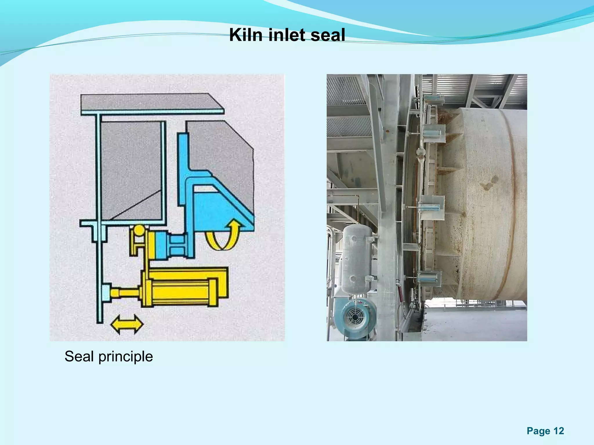 Kiln training | PPT