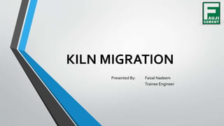KILN MIGRATION
Presented By: Faisal Nadeem
Trainee Engineer
 