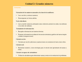 Unidad 2: Grandes números 