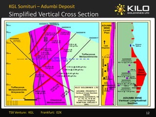 KGL Somituri – Adumbi Deposit
Simplified Vertical Cross Section
   p




TSX Venture:  KGL         Frankfurt:  02K   12
 