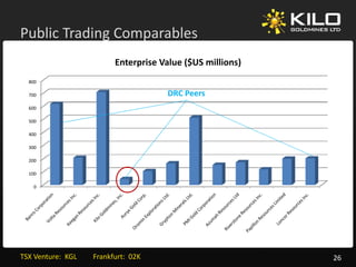 Public Trading Comparables
             g    p
                                Enterprise Value ($US millions)
  800

  700                                       DRC Peers
  600

  500

  400

  300

  200

  100

    0




TSX Venture:  KGL         Frankfurt:  02K                         26
 