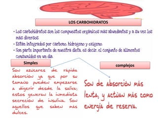 LOS CARBOHIDRATOS
complejos
Simples
 