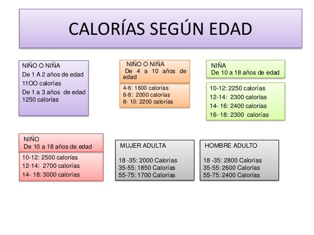 Kilocalorias