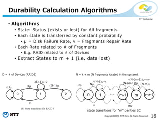 Durability Simulator Design for OpenStack Swift | PPT