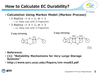 Durability Simulator Design for OpenStack Swift | PPT