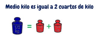 = +
Medio kilo es igual a 2 cuartos de kilo
 