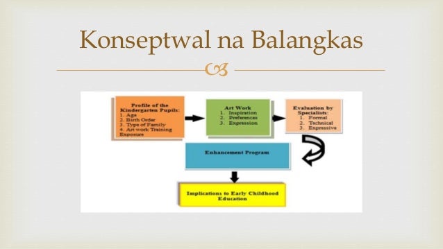 Buy thesis proposal Buy thesis proposal