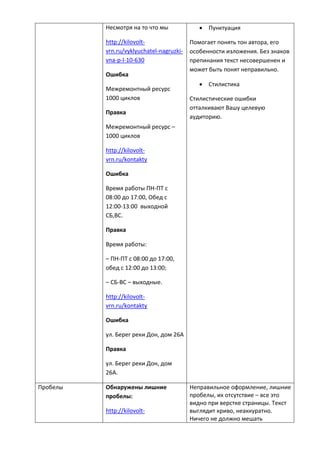 Несмотря на то что мы
http://kilovolt-
vrn.ru/vyklyuchatel-nagruzki-
vna-p-l-10-630
Ошибка
Межремонтный ресурс
1000 циклов
Правка
Межремонтный ресурс –
1000 циклов
http://kilovolt-
vrn.ru/kontakty
Ошибка
Время работы ПН-ПТ с
08:00 до 17:00, Обед с
12:00-13:00 выходной
СБ,ВС.
Правка
Время работы:
– ПН-ПТ с 08:00 до 17:00,
обед с 12:00 до 13:00;
– СБ-ВС – выходные.
http://kilovolt-
vrn.ru/kontakty
Ошибка
ул. Берег реки Дон, дом 26А
Правка
ул. Берег реки Дон, дом
26А.
 Пунктуация
Помогает понять тон автора, его
особенности изложения. Без знаков
препинания текст несовершенен и
может быть понят неправильно.
 Стилистика
Стилистические ошибки
отталкивают Вашу целевую
аудиторию.
Пробелы Обнаружены лишние
пробелы:
http://kilovolt-
Неправильное оформление, лишние
пробелы, их отсутствие – все это
видно при верстке страницы. Текст
выглядит криво, неаккуратно.
Ничего не должно мешать
 