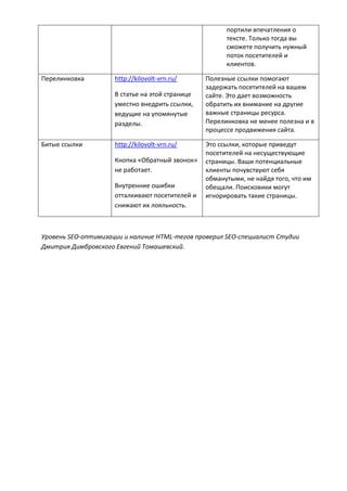 портили впечатления о
тексте. Только тогда вы
сможете получить нужный
поток посетителей и
клиентов.
Перелинковка http://kilovolt-vrn.ru/
В статье на этой странице
уместно внедрить ссылки,
ведущие на упомянутые
разделы.
Полезные ссылки помогают
задержать посетителей на вашем
сайте. Это дает возможность
обратить их внимание на другие
важные страницы ресурса.
Перелинковка не менее полезна и в
процессе продвижения сайта.
Битые ссылки http://kilovolt-vrn.ru/
Кнопка «Обратный звонок»
не работает.
Внутренние ошибки
отталкивают посетителей и
снижают их лояльность.
Это ссылки, которые приведут
посетителей на несуществующие
страницы. Ваши потенциальные
клиенты почувствуют себя
обманутыми, не найдя того, что им
обещали. Поисковики могут
игнорировать такие страницы.
Уровень SEO-оптимизации и наличие HTML-тегов проверил SEO-специалист Студии
Дмитрия Димбровского Евгений Томашевский.
 