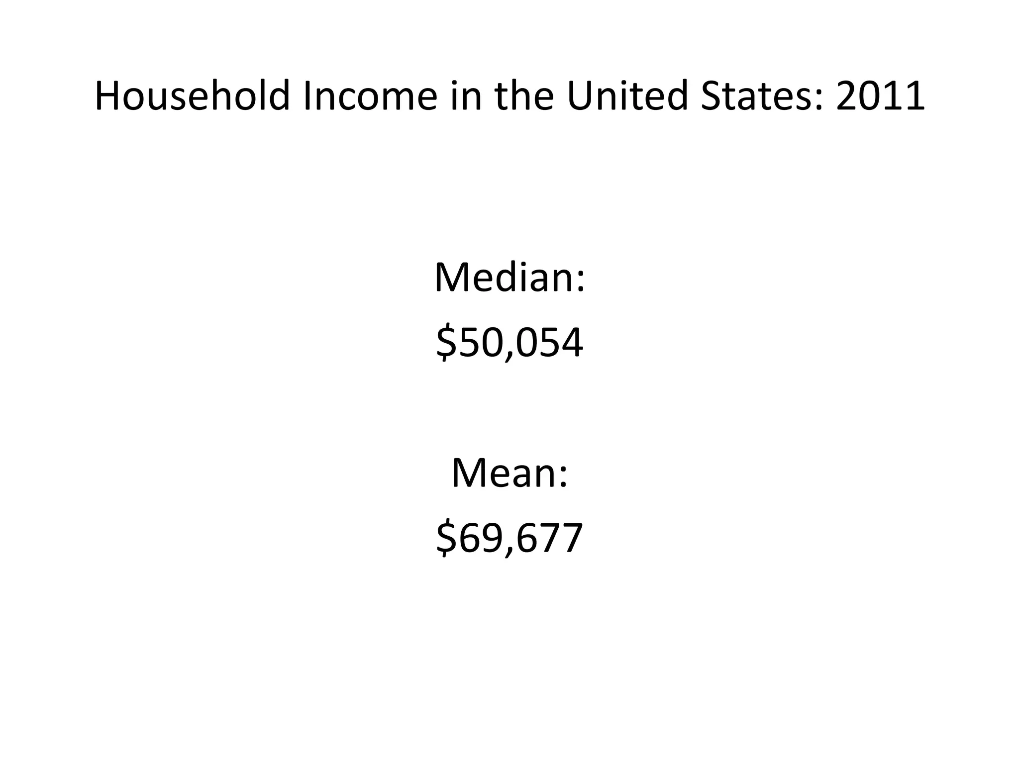 Household Income in the United States: 2011
Median:
$50,054
Mean:
$69,677
 