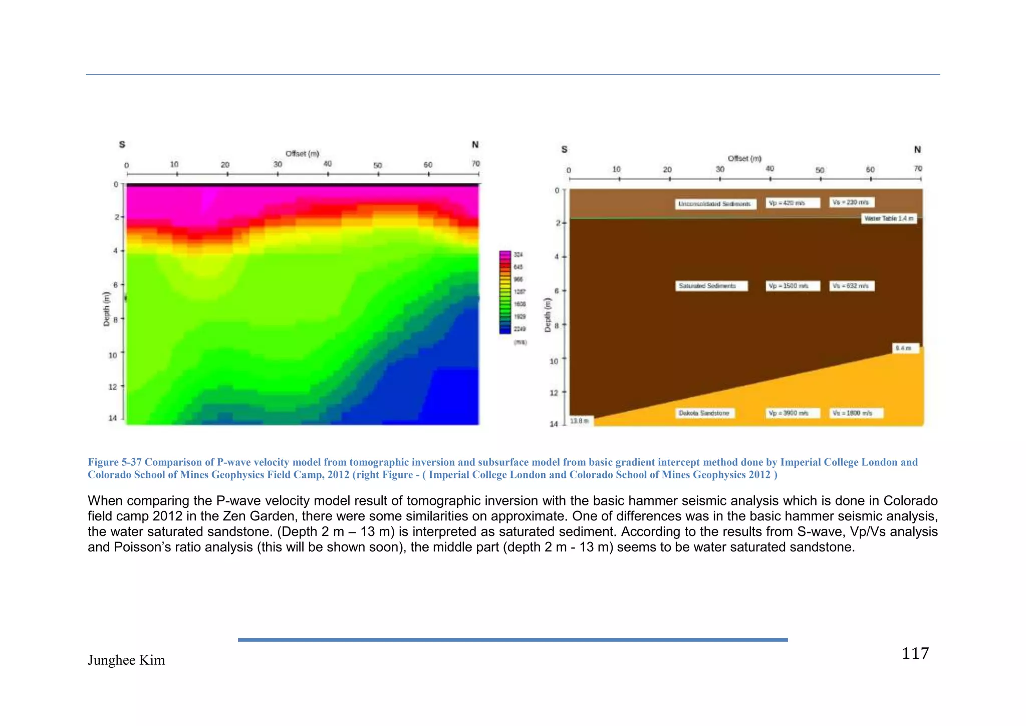 Figure 5-37 Comparison of P-wave velocity model from tomographic inversion and subsurface model from basic gradient intercept method done by Imperial College London and
Colorado School of Mines Geophysics Field Camp, 2012 (right Figure - ( Imperial College London and Colorado School of Mines Geophysics 2012 )

When comparing the P-wave velocity model result of tomographic inversion with the basic hammer seismic analysis which is done in Colorado
field camp 2012 in the Zen Garden, there were some similarities on approximate. One of differences was in the basic hammer seismic analysis,
the water saturated sandstone. (Depth 2 m – 13 m) is interpreted as saturated sediment. According to the results from S-wave, Vp/Vs analysis
and Poisson’s ratio analysis (this will be shown soon), the middle part (depth 2 m - 13 m) seems to be water saturated sandstone.




Junghee Kim                                                                                                                                                         117
 