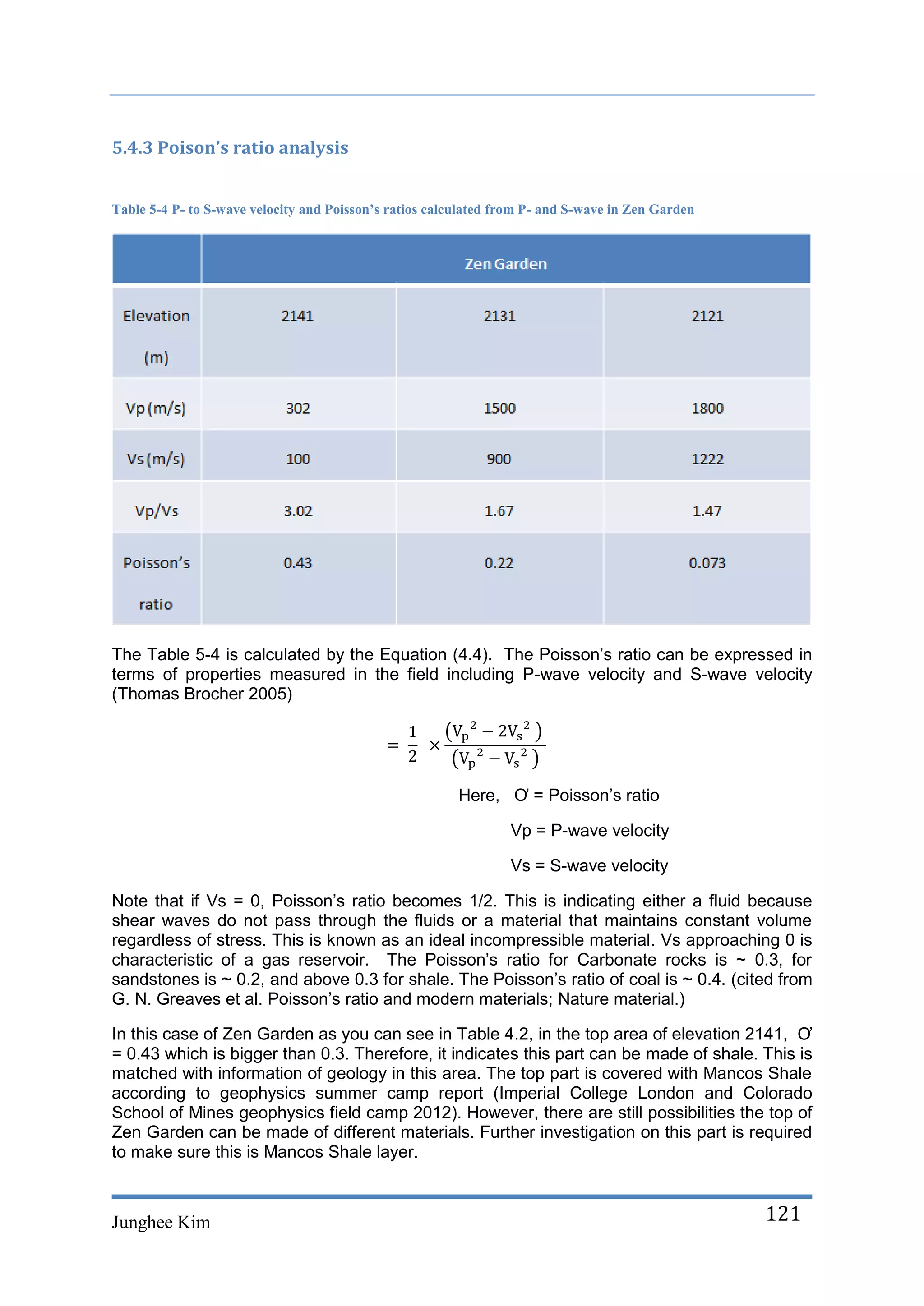 5.4.3 Poison’s ratio analysis


Table 5-4 P- to S-wave velocity and Poisson’s ratios calculated from P- and S-wave in Zen Garden




The Table 5-4 is calculated by the Equation (4.4). The Poisson’s ratio can be expressed in
terms of properties measured in the field including P-wave velocity and S-wave velocity
(Thomas Brocher 2005)




                                                         Here, Ơ = Poisson’s ratio

                                                                 Vp = P-wave velocity

                                                                 Vs = S-wave velocity

Note that if Vs = 0, Poisson’s ratio becomes 1/2. This is indicating either a fluid because
shear waves do not pass through the fluids or a material that maintains constant volume
regardless of stress. This is known as an ideal incompressible material. Vs approaching 0 is
characteristic of a gas reservoir. The Poisson’s ratio for Carbonate rocks is ~ 0.3, for
sandstones is ~ 0.2, and above 0.3 for shale. The Poisson’s ratio of coal is ~ 0.4. (cited from
G. N. Greaves et al. Poisson’s ratio and modern materials; Nature material.)

In this case of Zen Garden as you can see in Table 4.2, in the top area of elevation 2141, Ơ
= 0.43 which is bigger than 0.3. Therefore, it indicates this part can be made of shale. This is
matched with information of geology in this area. The top part is covered with Mancos Shale
according to geophysics summer camp report (Imperial College London and Colorado
School of Mines geophysics field camp 2012). However, there are still possibilities the top of
Zen Garden can be made of different materials. Further investigation on this part is required
to make sure this is Mancos Shale layer.



Junghee Kim                                                                                        121
 