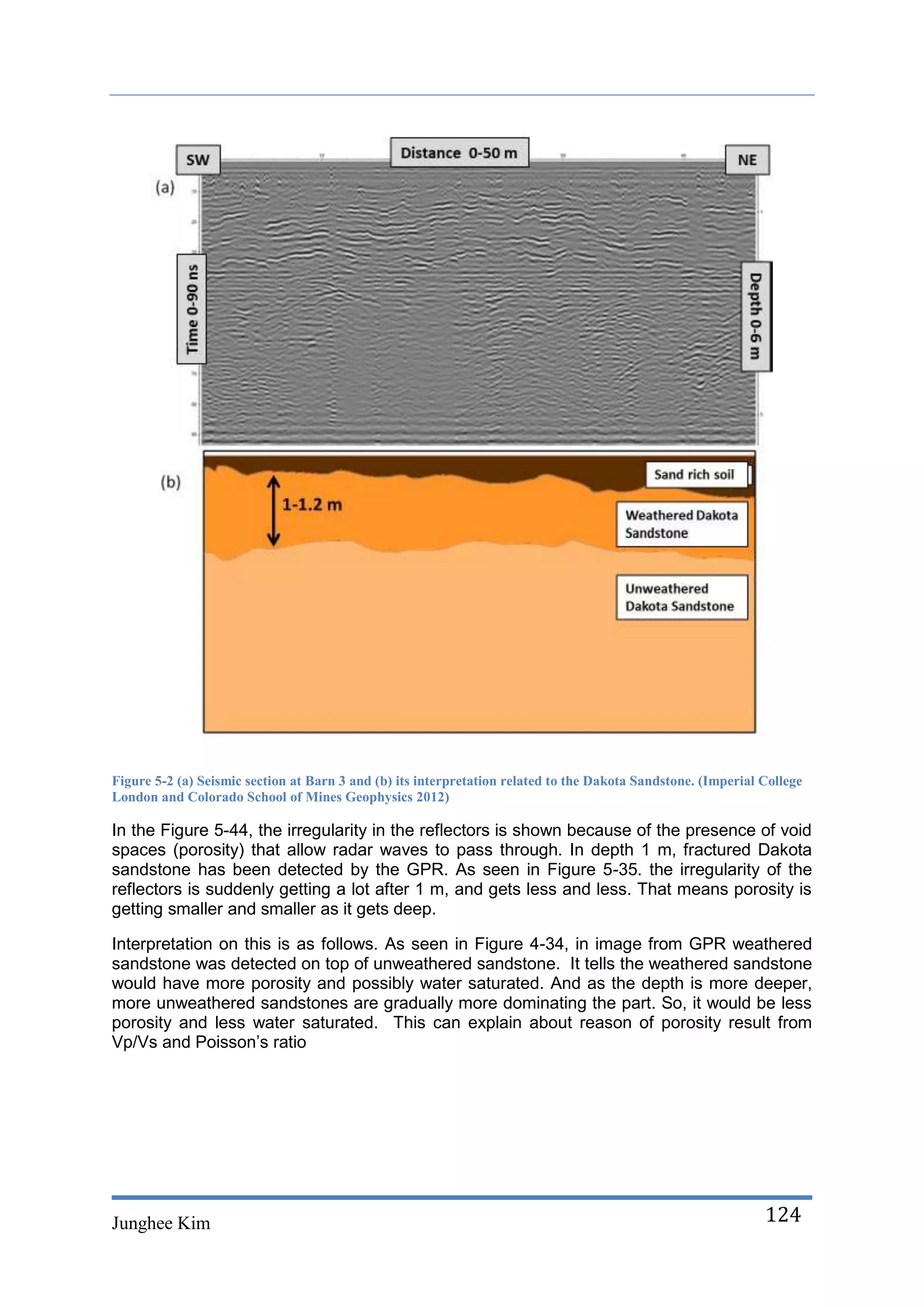 Figure 5-2 (a) Seismic section at Barn 3 and (b) its interpretation related to the Dakota Sandstone. (Imperial College
London and Colorado School of Mines Geophysics 2012)

In the Figure 5-44, the irregularity in the reflectors is shown because of the presence of void
spaces (porosity) that allow radar waves to pass through. In depth 1 m, fractured Dakota
sandstone has been detected by the GPR. As seen in Figure 5-35. the irregularity of the
reflectors is suddenly getting a lot after 1 m, and gets less and less. That means porosity is
getting smaller and smaller as it gets deep.

Interpretation on this is as follows. As seen in Figure 4-34, in image from GPR weathered
sandstone was detected on top of unweathered sandstone. It tells the weathered sandstone
would have more porosity and possibly water saturated. And as the depth is more deeper,
more unweathered sandstones are gradually more dominating the part. So, it would be less
porosity and less water saturated. This can explain about reason of porosity result from
Vp/Vs and Poisson’s ratio




Junghee Kim                                                                                                    124
 