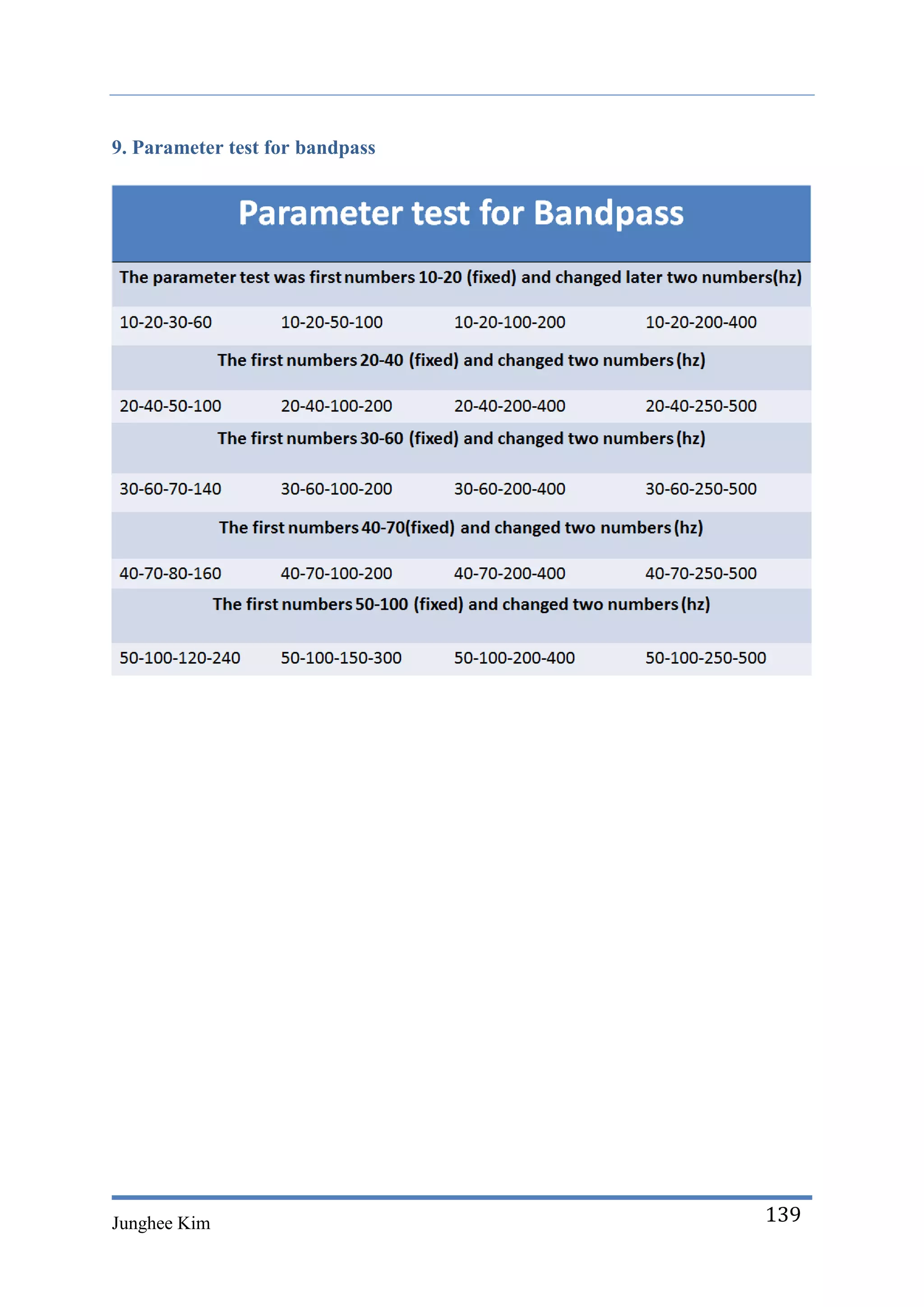 9. Parameter test for bandpass




Junghee Kim                      139
 