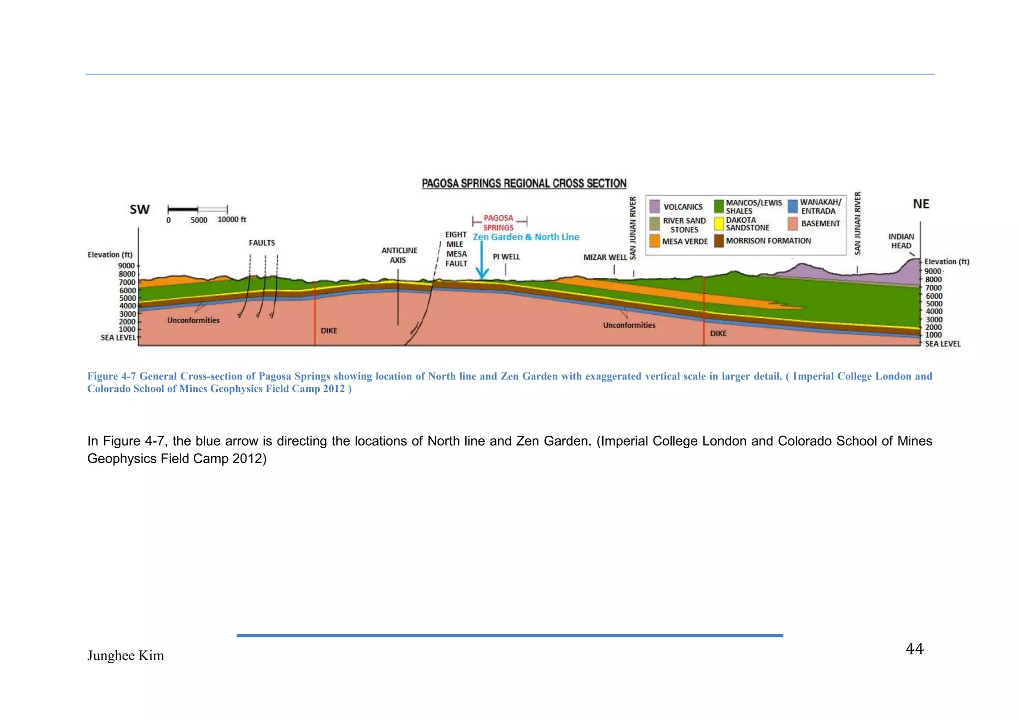 Figure 4-7 General Cross-section of Pagosa Springs showing location of North line and Zen Garden with exaggerated vertical scale in larger detail. ( Imperial College London and
Colorado School of Mines Geophysics Field Camp 2012 )



In Figure 4-7, the blue arrow is directing the locations of North line and Zen Garden. (Imperial College London and Colorado School of Mines
Geophysics Field Camp 2012)




Junghee Kim                                                                                                                                                               44
 