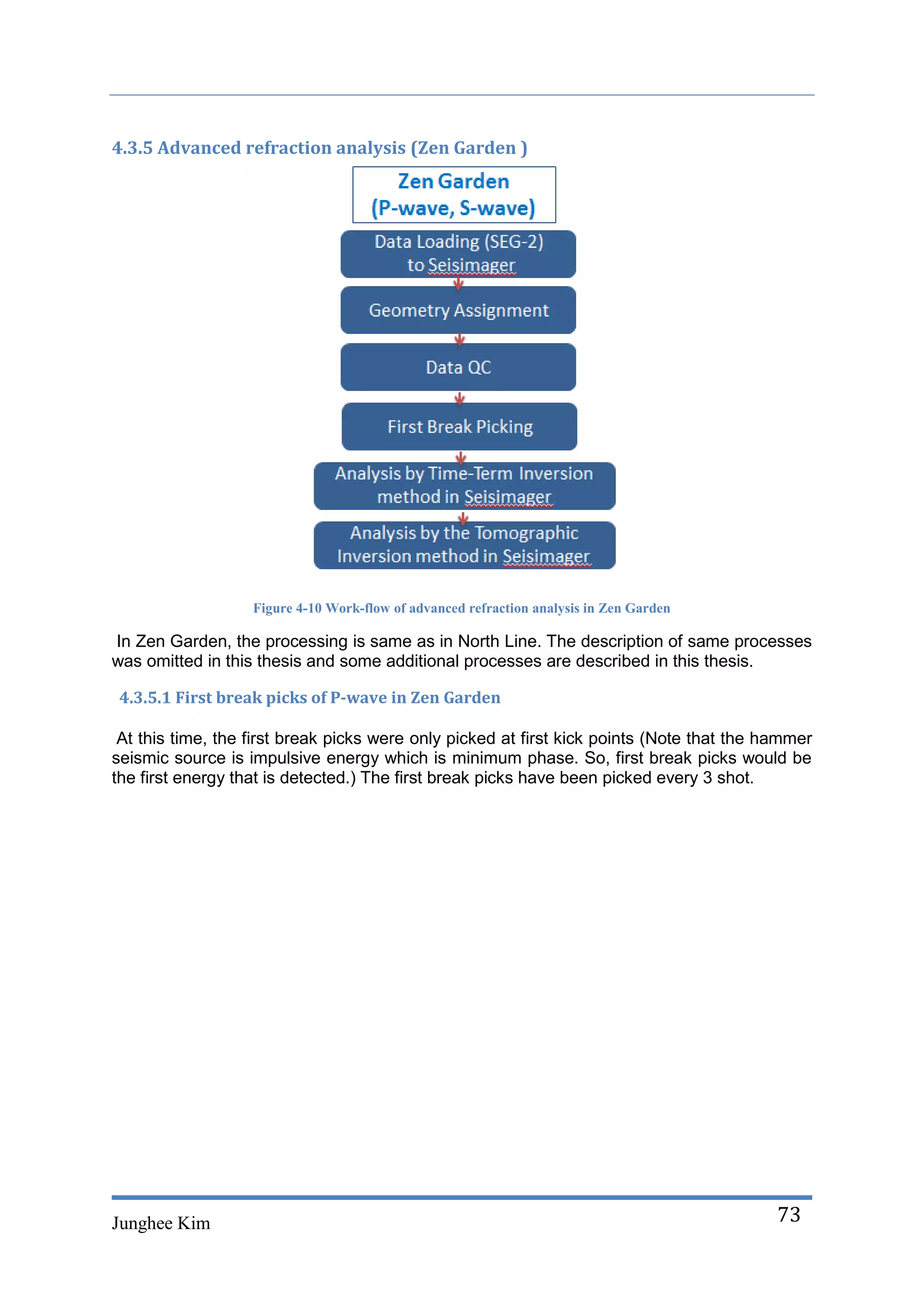 4.3.5 Advanced refraction analysis (Zen Garden )




                   Figure 4-10 Work-flow of advanced refraction analysis in Zen Garden

In Zen Garden, the processing is same as in North Line. The description of same processes
was omitted in this thesis and some additional processes are described in this thesis.

 4.3.5.1 First break picks of P-wave in Zen Garden

 At this time, the first break picks were only picked at first kick points (Note that the hammer
seismic source is impulsive energy which is minimum phase. So, first break picks would be
the first energy that is detected.) The first break picks have been picked every 3 shot.




Junghee Kim                                                                                73
 