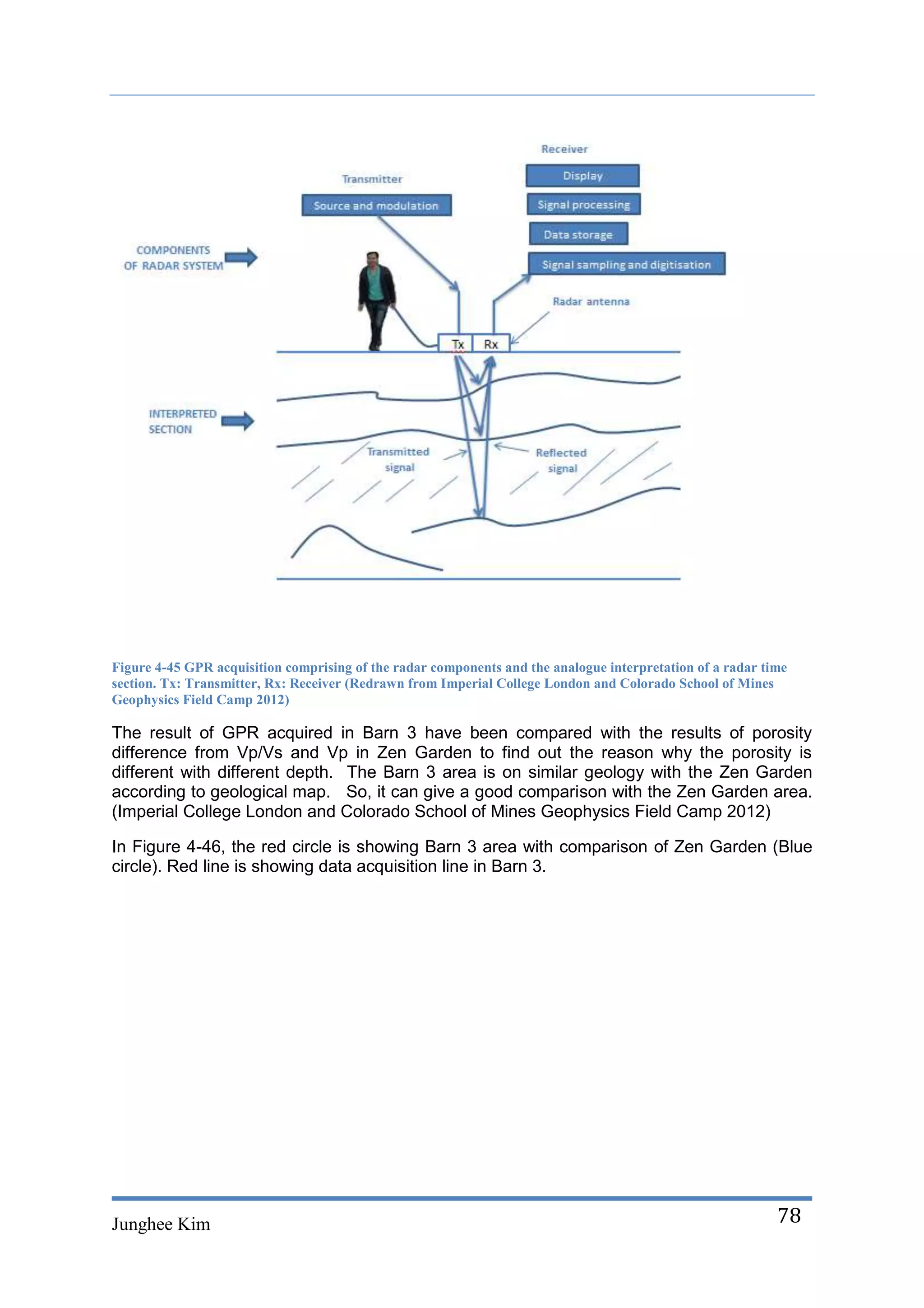 Figure 4-45 GPR acquisition comprising of the radar components and the analogue interpretation of a radar time
section. Tx: Transmitter, Rx: Receiver (Redrawn from Imperial College London and Colorado School of Mines
Geophysics Field Camp 2012)

The result of GPR acquired in Barn 3 have been compared with the results of porosity
difference from Vp/Vs and Vp in Zen Garden to find out the reason why the porosity is
different with different depth. The Barn 3 area is on similar geology with the Zen Garden
according to geological map. So, it can give a good comparison with the Zen Garden area.
(Imperial College London and Colorado School of Mines Geophysics Field Camp 2012)

In Figure 4-46, the red circle is showing Barn 3 area with comparison of Zen Garden (Blue
circle). Red line is showing data acquisition line in Barn 3.




Junghee Kim                                                                                                 78
 