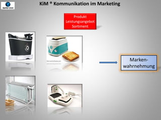 Produkt
Leistungsangebot
Sortiment
KiM ® Kommunikation im Marketing
Marken-
wahrnehmung
 