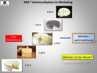 Preis
Kontrahierung
KiM ® Kommunikation im Marketing
Marken-
wahrnehmung
2,29 €
Welcher ist der Beste?
4,49 €
2,89 €
7,99 €
8,49 €
 