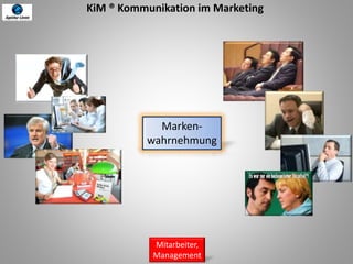 Mitarbeiter,
Management
KiM ® Kommunikation im Marketing
Marken-
wahrnehmung
 