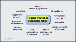 KIM DEWE - Transitioning into people management (BrightonSEO April 2022)