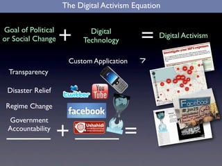 The Digital Activism Equation

Goal of Political
or Social Change    +       Digital
                          Technology ...