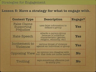 Strategies for Engagement

Lesson 5: Have a strategy for what to engage with.

      Content Type           Description   ...