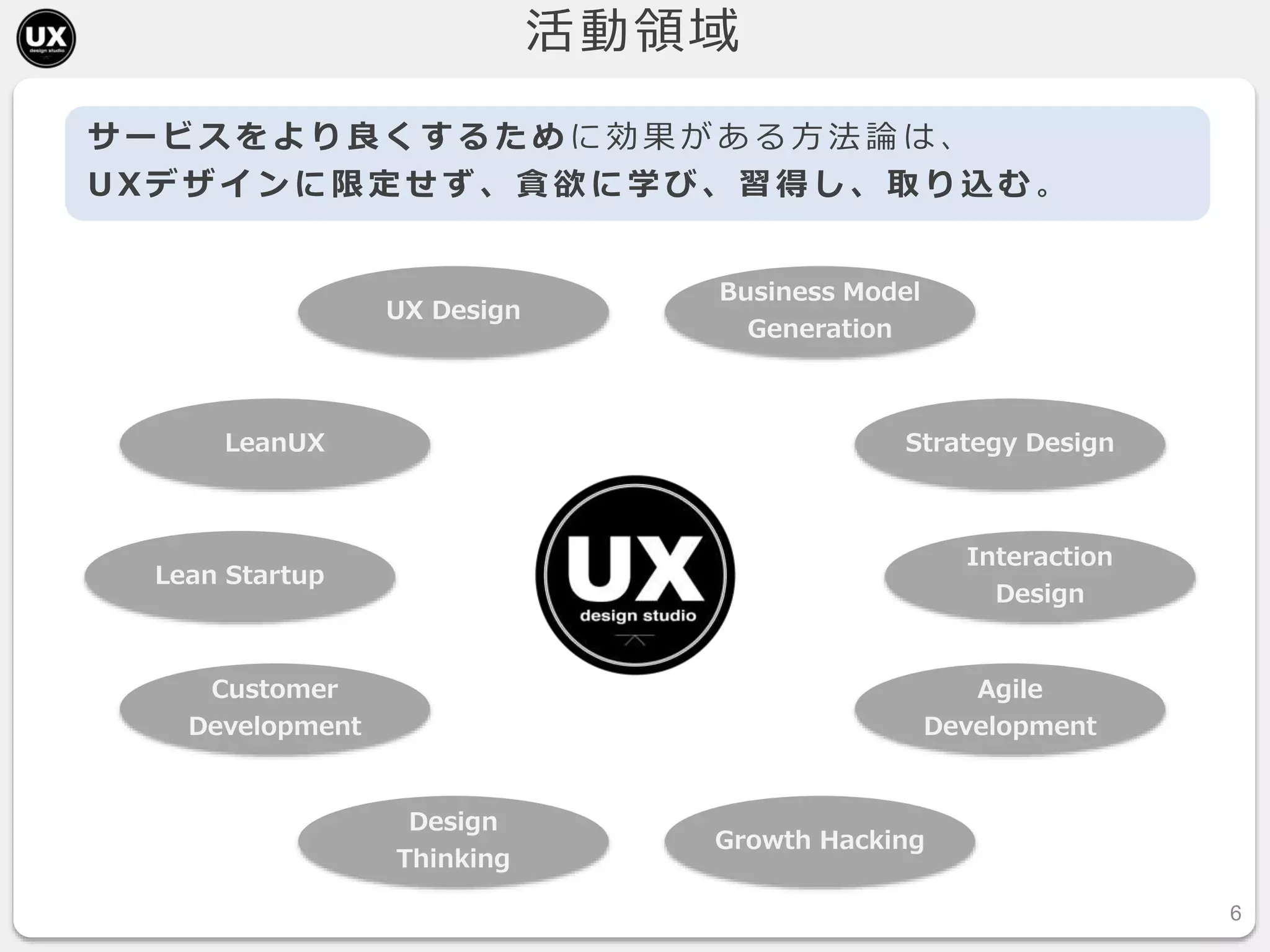 活動領域
6
UX Design
Lean Startup
Customer
Development
LeanUX
Agile
Development
Interaction
Design
Business Model
Generation
Strategy Design
Growth Hacking
Design
Thinking
サ ー ビ ス を よ り 良 く す る た め に 効 果 が あ る 方 法 論 は 、
U X デ ザ イ ン に 限 定 せ ず 、 貪 欲 に 学 び 、 習 得 し 、 取 り 込 む 。
 