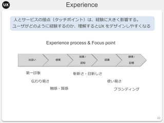 Experience
22
Experience process & Focus point
出会い 感覚
知覚 /
認知
認識
感情 /
記憶
第一印象
伝わり易さ
触感・質感
斬新さ・目新しさ
ブランディング
使い易さ
人とサービスの接点（...