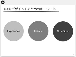 32
Experience Holistic Time Span
UXをデザインするためのキーワード
 